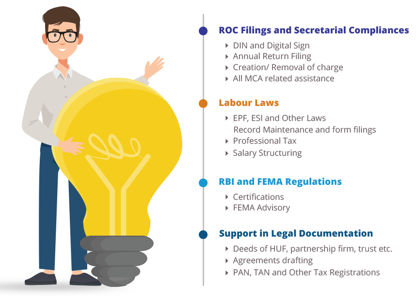 Regulatory and Compliance